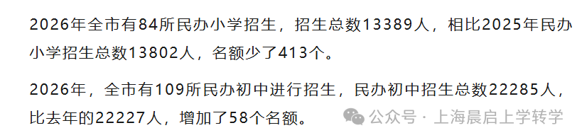 关于2026年民办摇号的一些预测