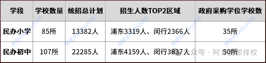 2026民办学校摇不摇？4类学校再火也别摇