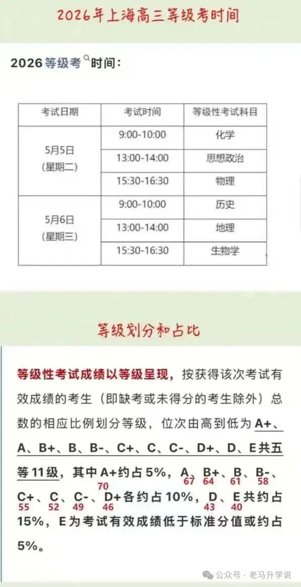 杨浦高三二模成绩对比，控江和四校差距震惊