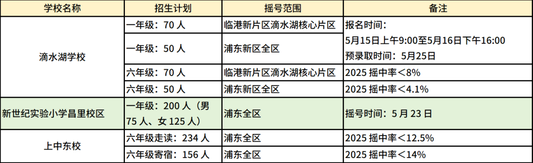2026上海公办摇号最新名单：全市12区60所，热门校竞争更激烈！