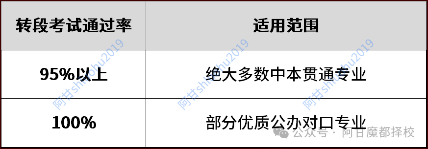 海事大学重磅入局！选中本贯通还是高中？