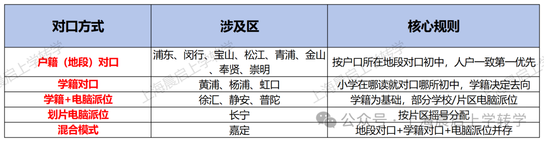 三公落榜后的牛娃原来都去这里了！