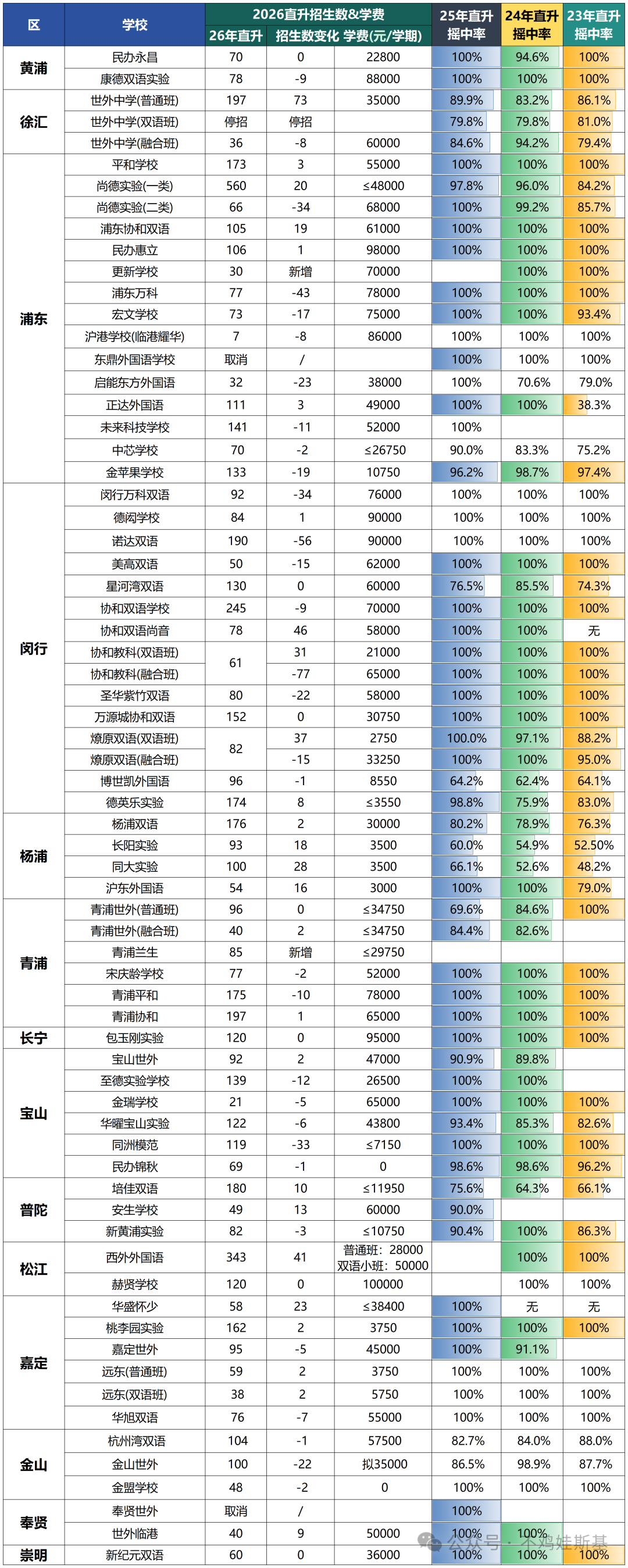 民办直升5.6摇号！多校取消、缩招、新增名额