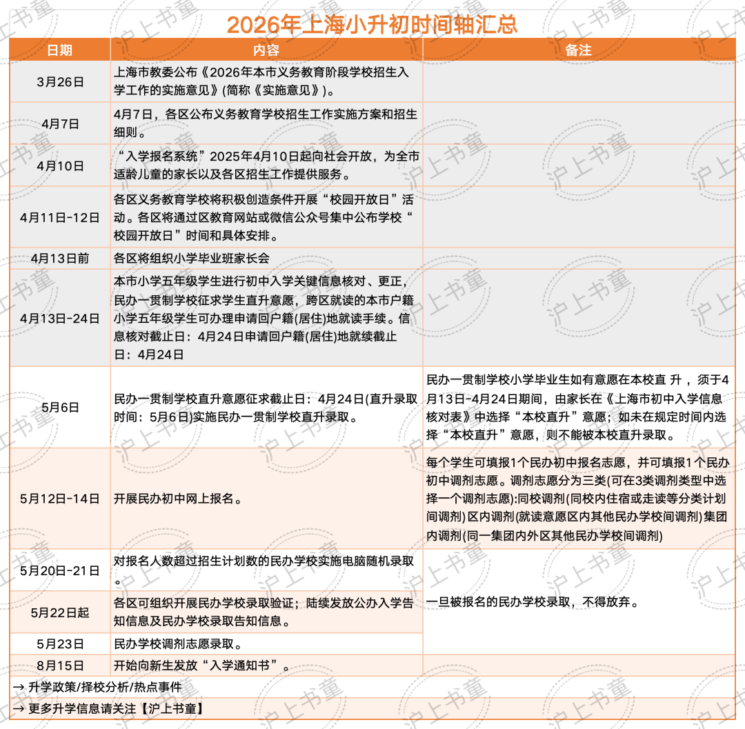 5月12日民办报名！25年上海16区摇号中签率曝光！摇号不中3条补救路径全梳理