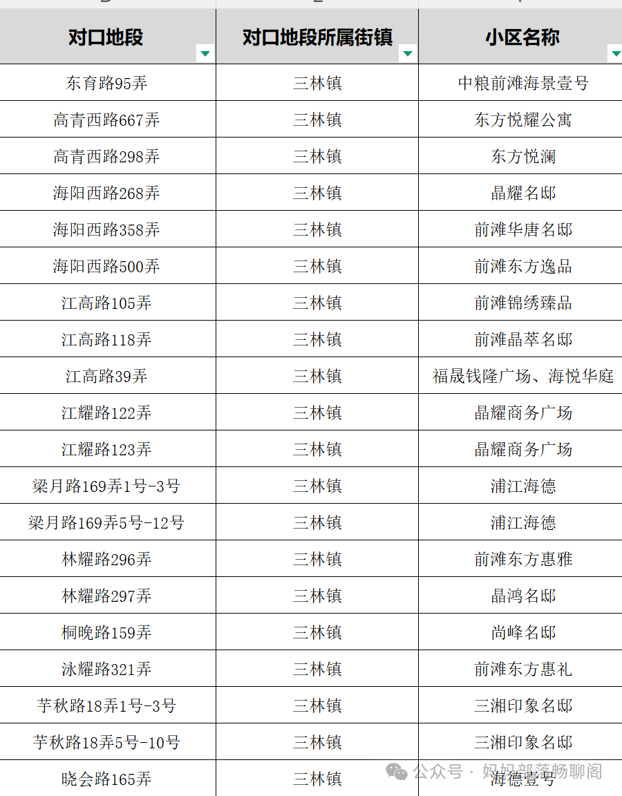 盘点华二系初中，谁才是未来的大哥？