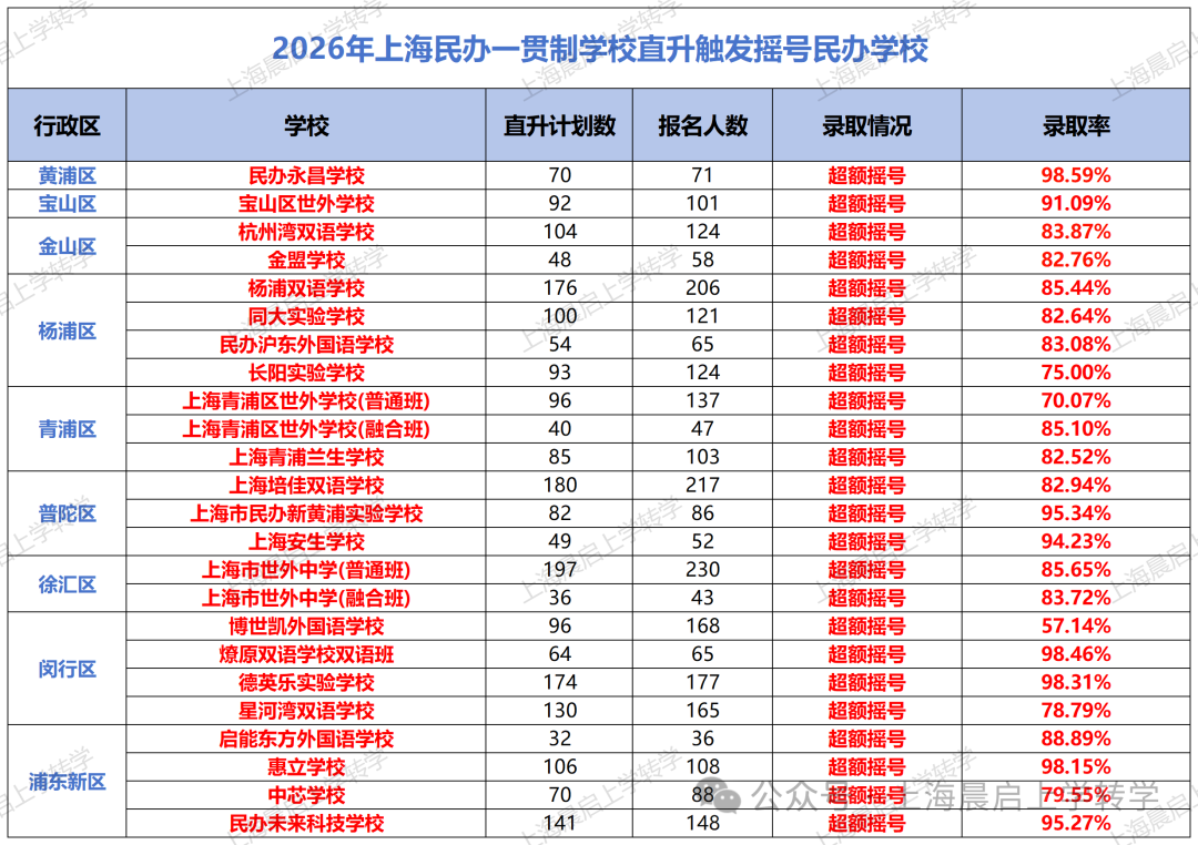 现在选民办双语学校的家长，最看重的是什么？