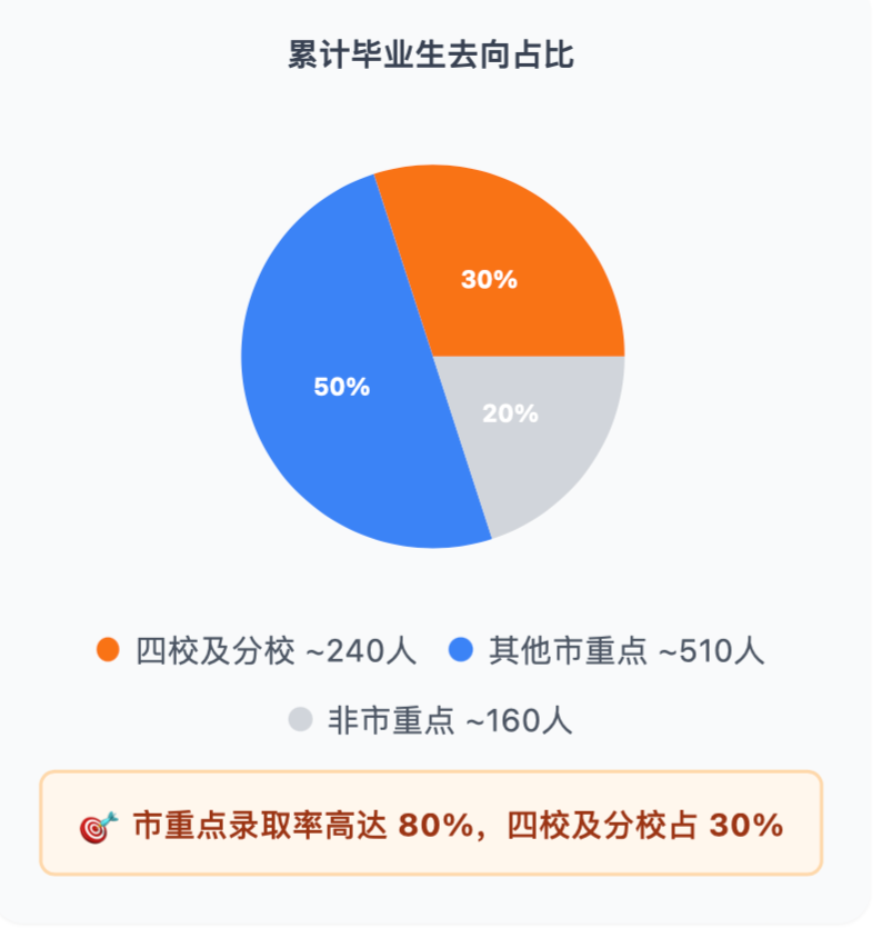 浦东民办三强交锋：浦华曜、交中、欣竹，谁更值得摇？