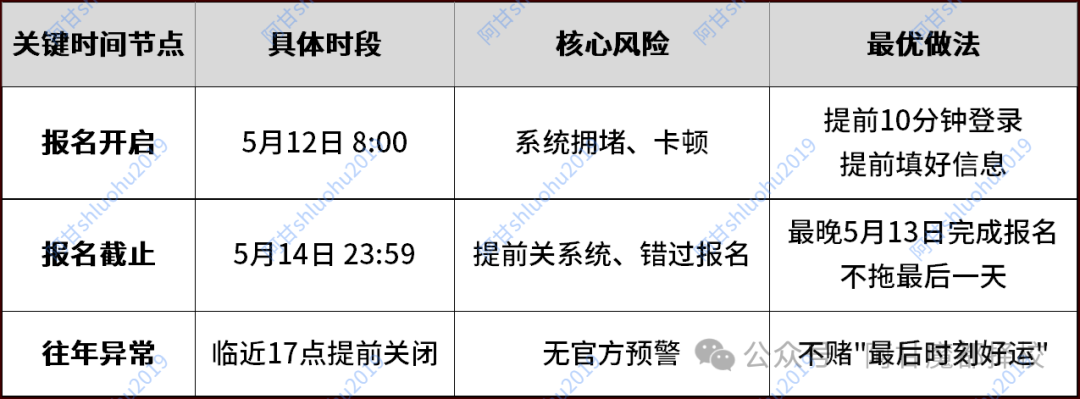 今天民办摇号报名！别信黄牛骗局，7条铁律助你上岸
