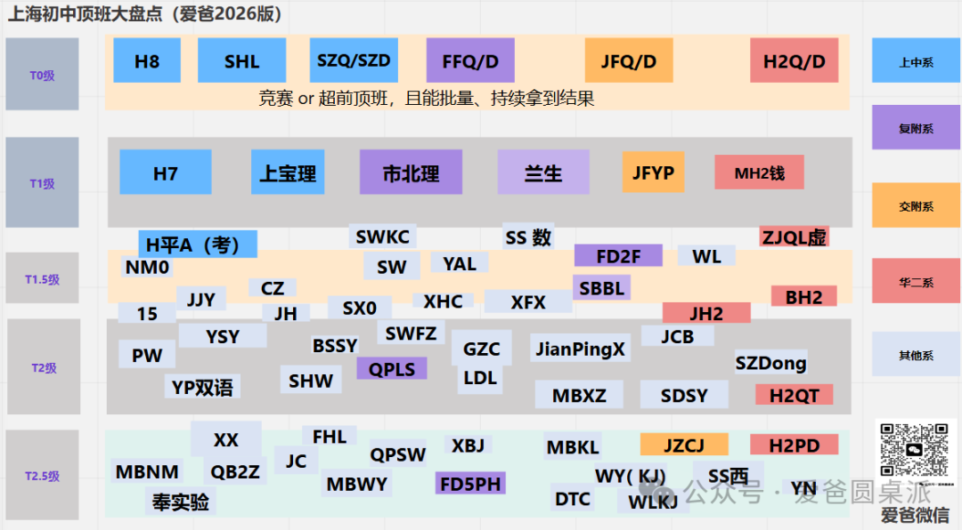 一线理二线理科班和三公，到底怎么进？