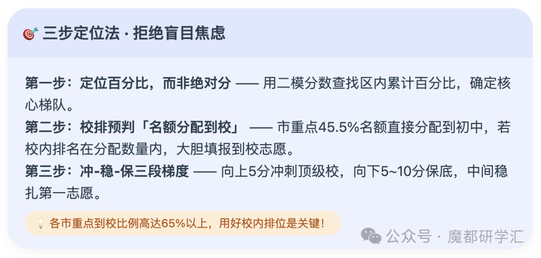 二模定位全攻略：11区数据汇总，定位表这样修改才有效！