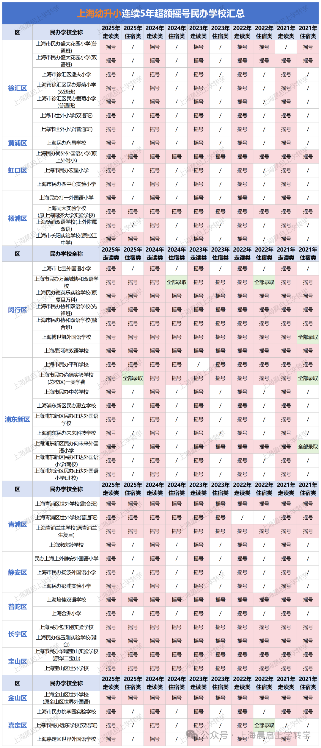 凭什么这些学校一定会摇号？