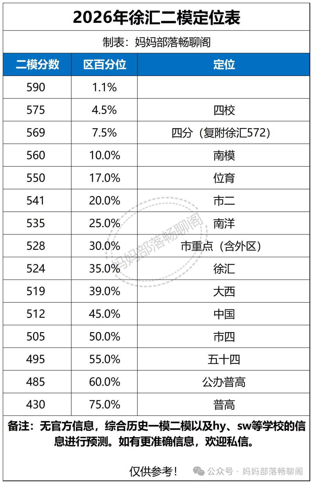2026年徐汇区二模深度解析：上汇区状元，华育区前5占3！