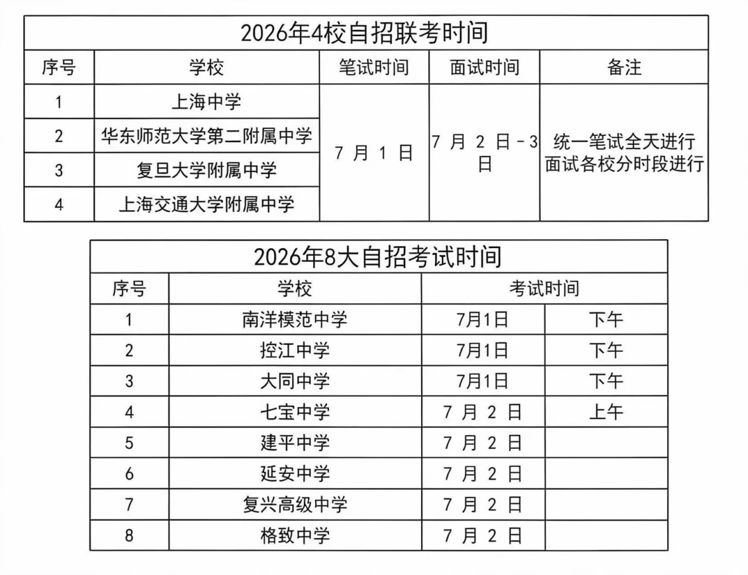 四校自招变局：暗战背后，多少牛娃的承诺成了废纸？