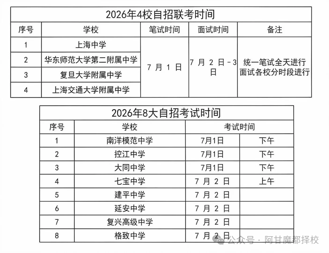 签约成废纸！2026五校联考定生死，牛娃照样淘汰