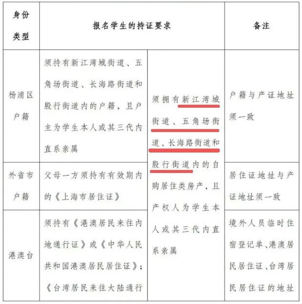 交附系双雄摇号开奖，特殊公办的红利你真的吃得下吗？