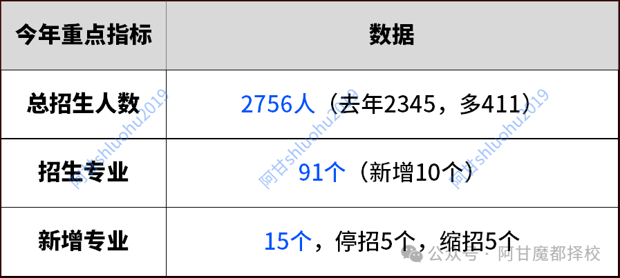 2026中本贯通官宣！2756个名额，快看你家娃能不能报