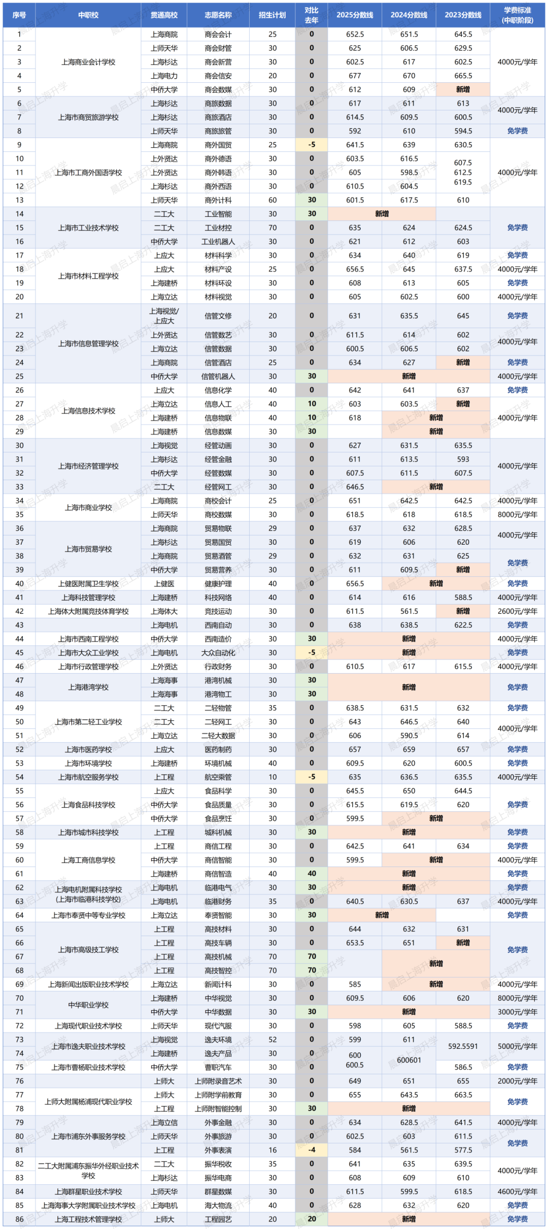 2026年中本贯通有历史性改变：从差生退路变成区重生的优选！