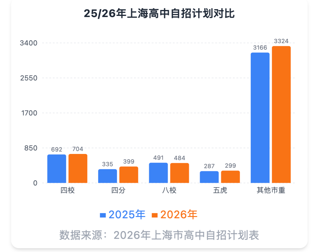 中考交卷别躺平，自招的硬仗刚开始！