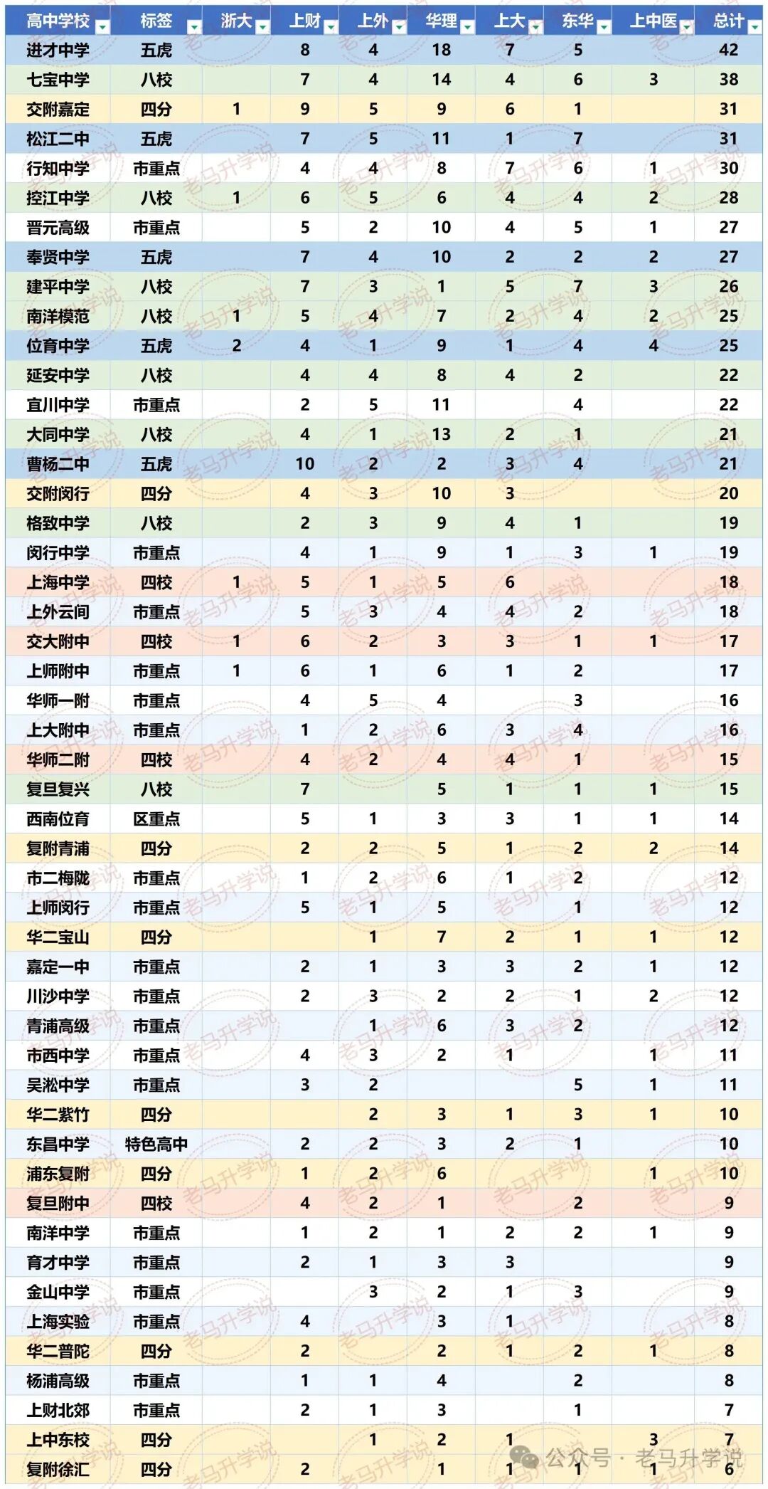 26年高考各高中综评入围人数，看高中最强战力PK