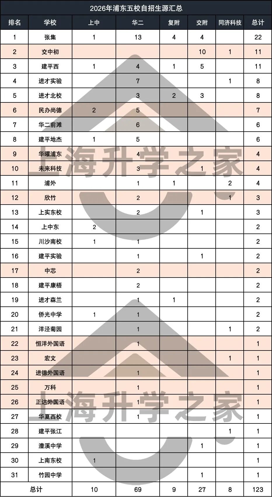 浦东中考大反转，公办排位全乱了！