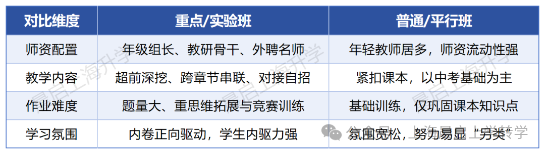 一文帮助大家解决26小升初分班考！