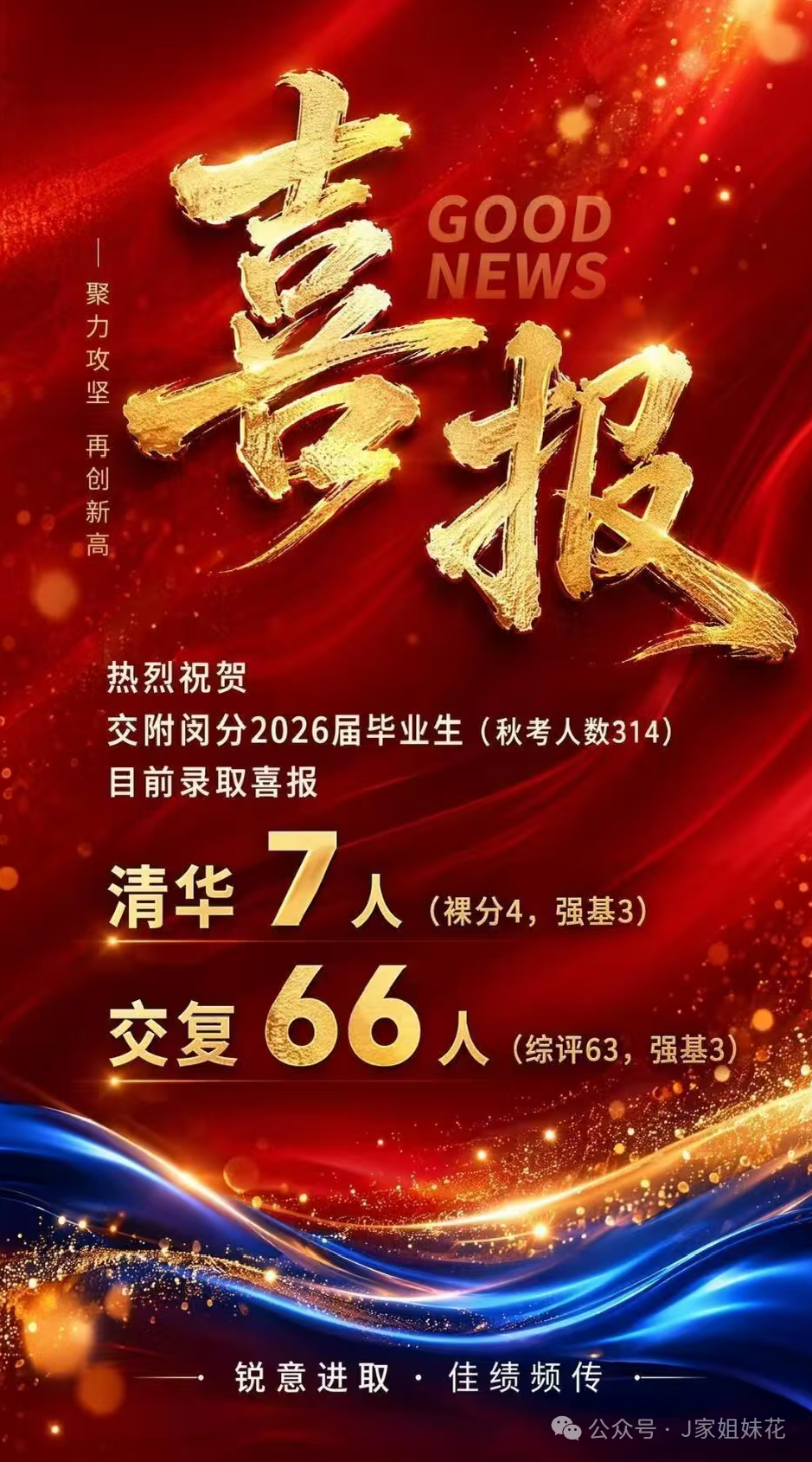 交大综评人红是非多！终于听到复附徐汇战绩……